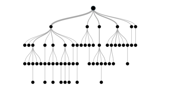 decision-tree