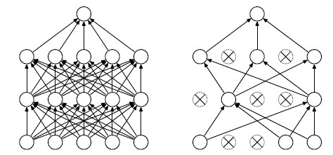 dropout_compare