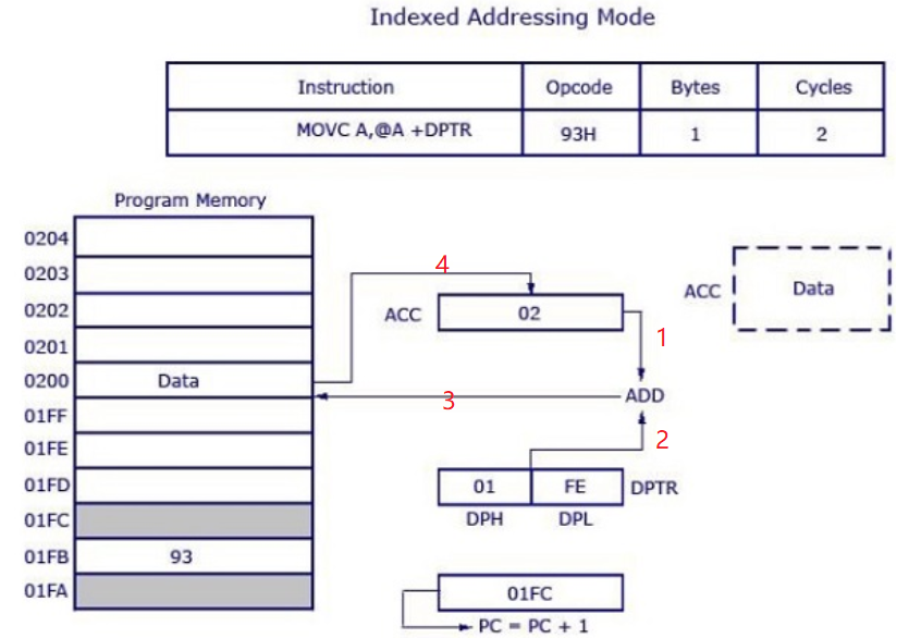 index-address