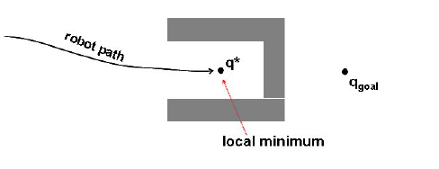 local-minimum