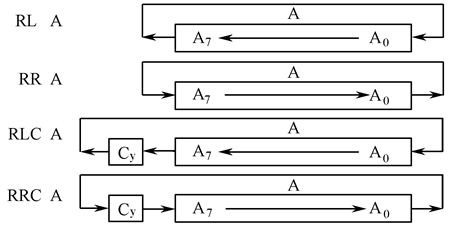 logical-operation