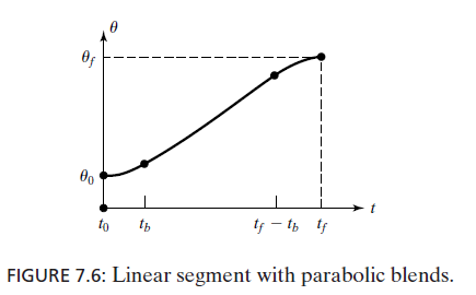 parabolic-1