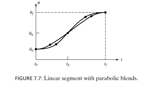 parabolic2