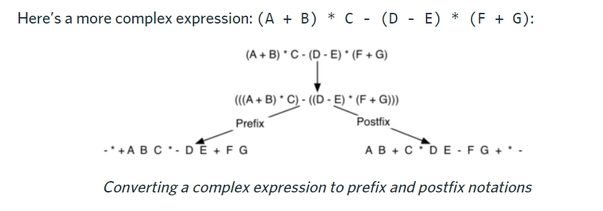 postfix