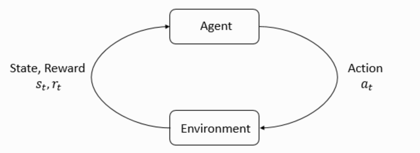 reinforcement-learning