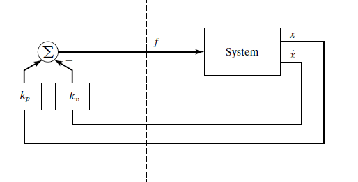 robotics-linear-control