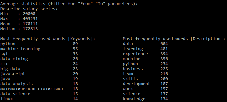 Top words in Key / Description