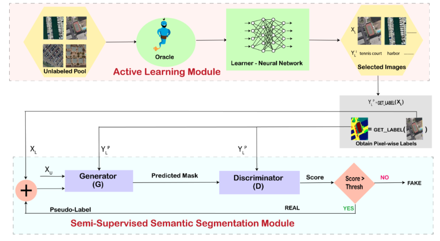 Network Architecture