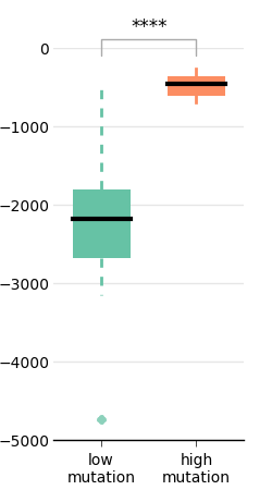 figs/boxplot5.png