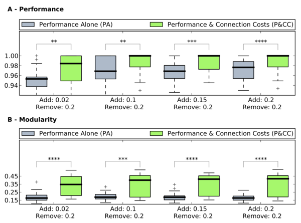 figs/example1_boxplot.png