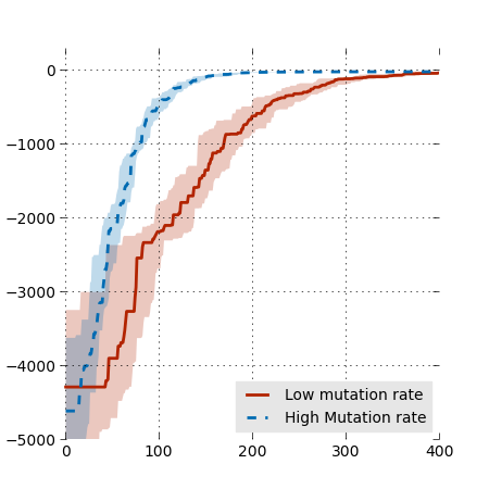 figs/variance.png