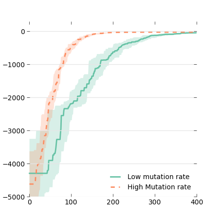 figs/variance_colors.png