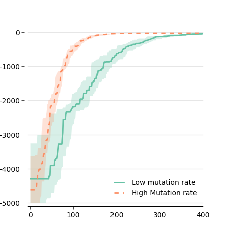 figs/variance_matplotlib.png