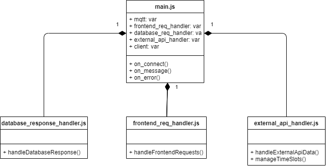 Class Diagram