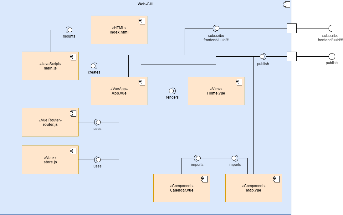 Component Diagram