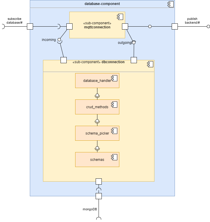 Component Diagram