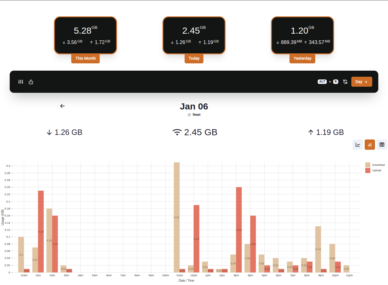 bar chart