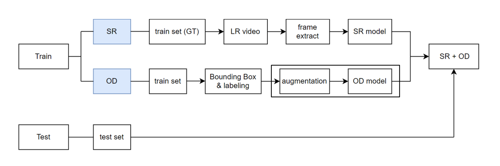 flowchart