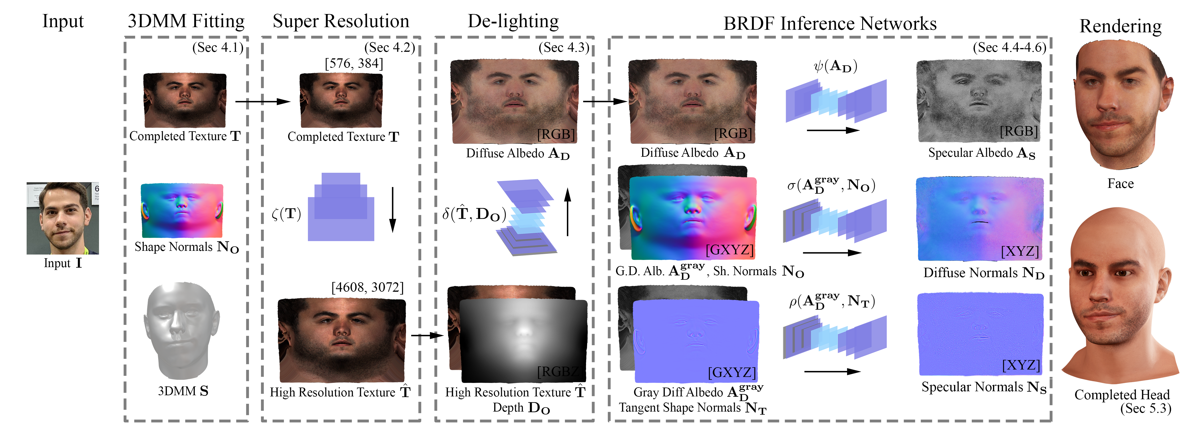 Method Image