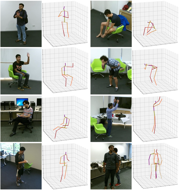 Samples of NTU-GAST Skeleton dataset