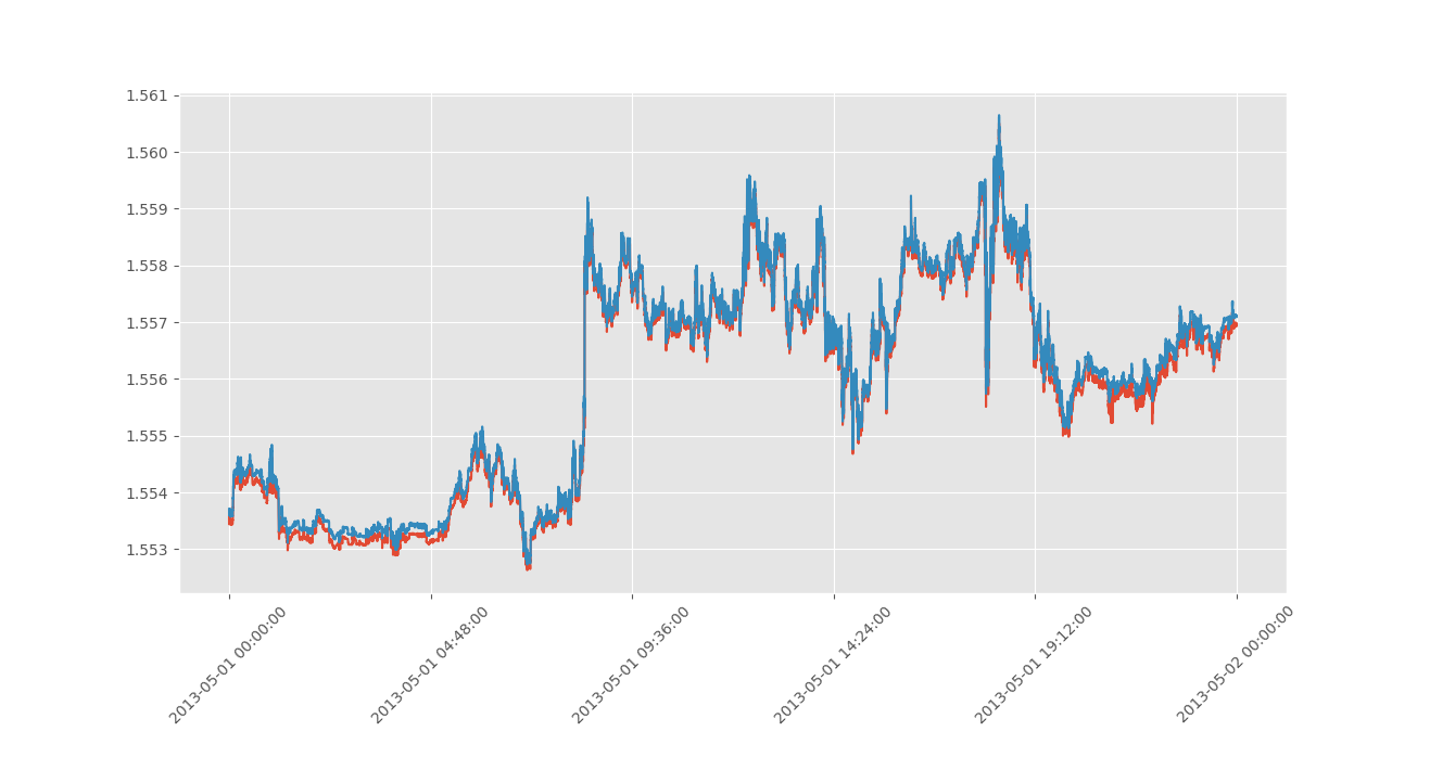 Visualisation part-1