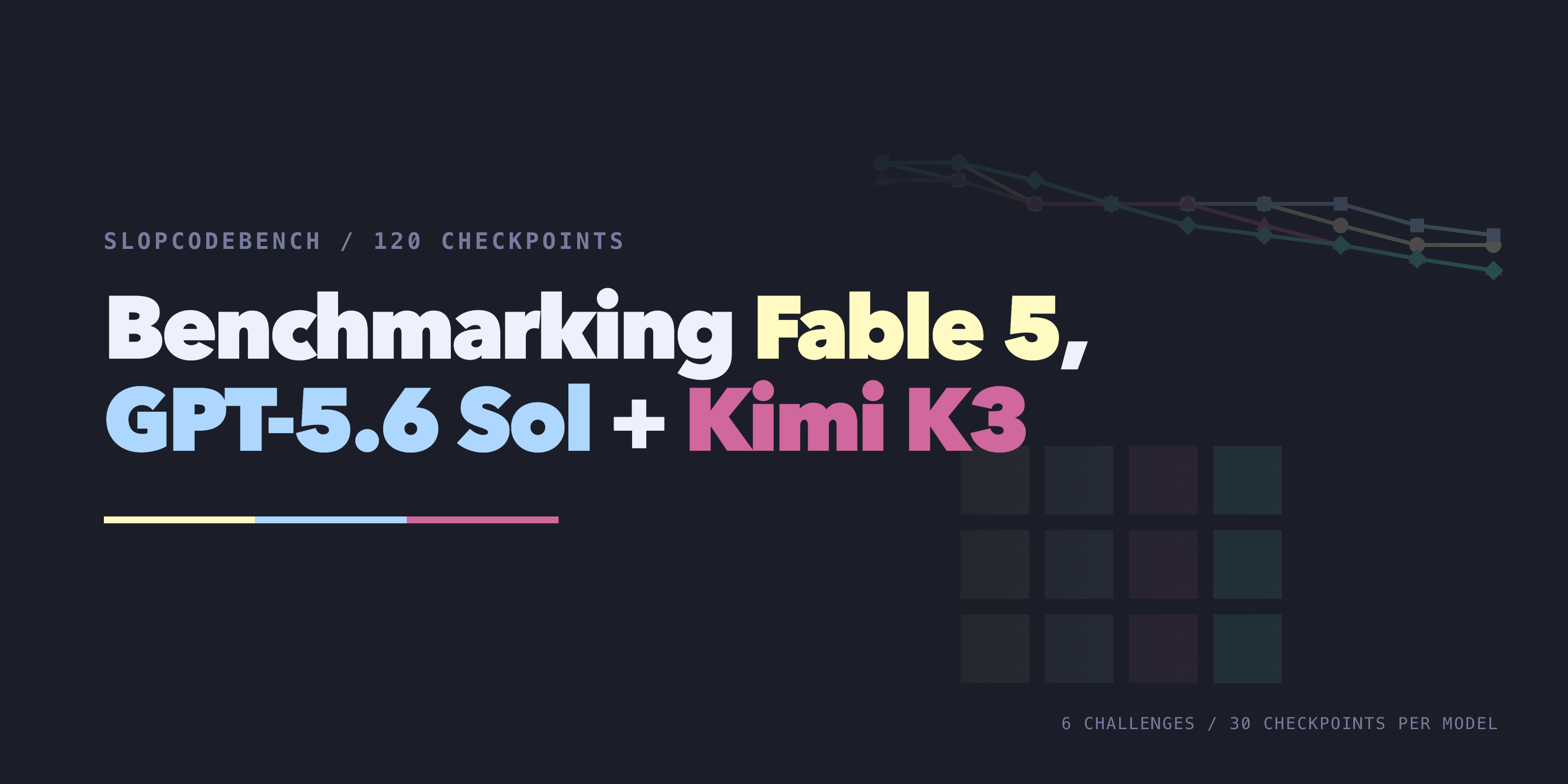 SlopCodeBench: Sol, Fable, and Kimi benchmark report