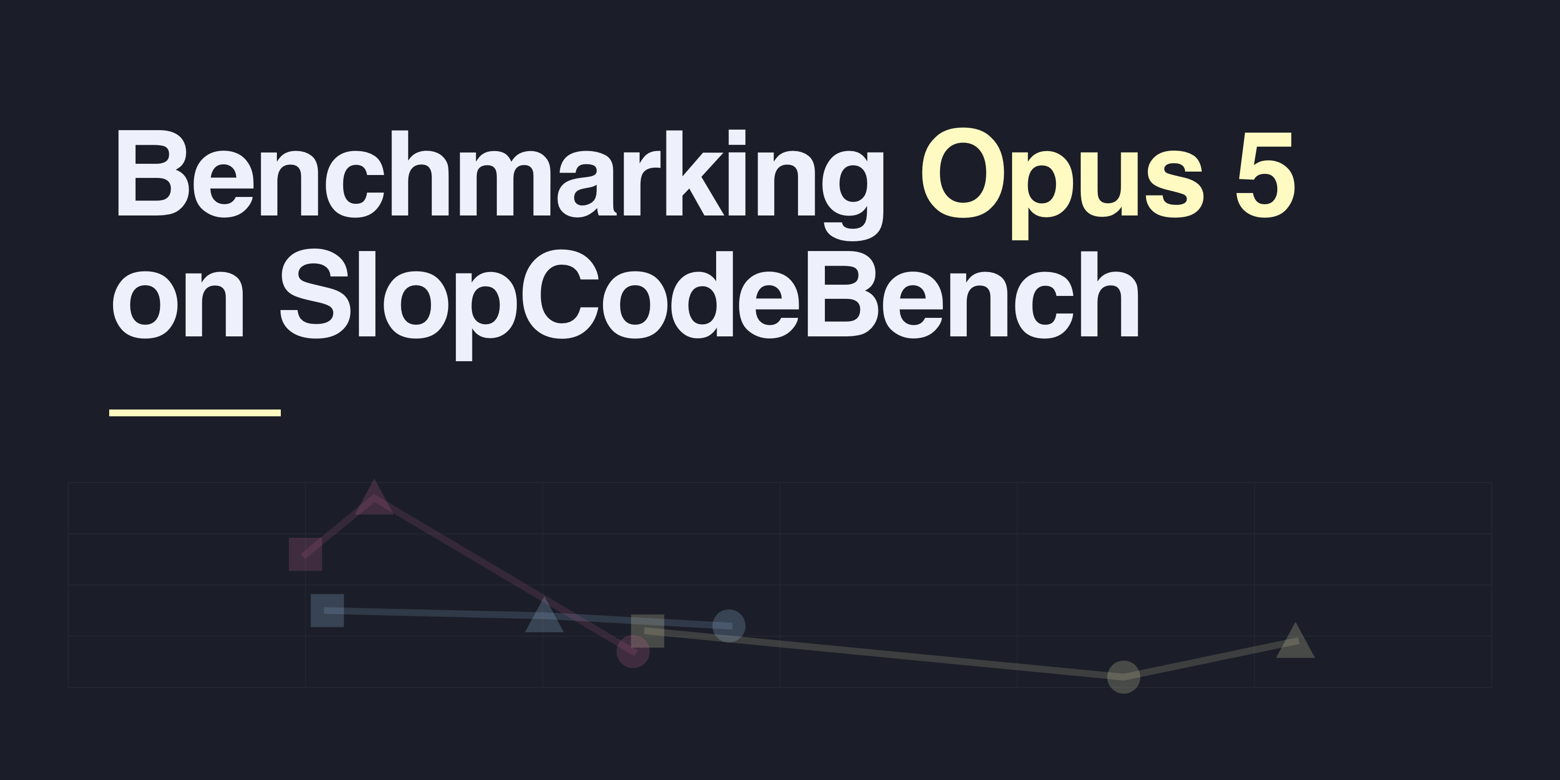 Benchmarking Opus 5 on SlopCodeBench
