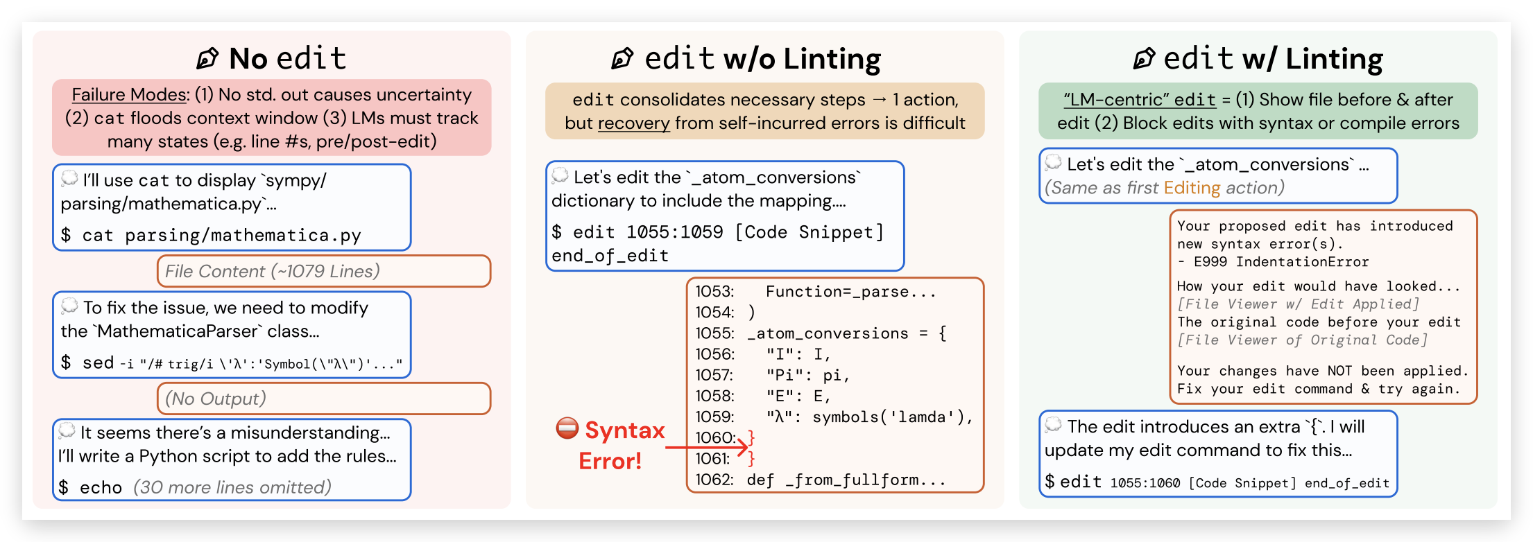 SWE-Agent tool design comparison: no edit tool vs. edit without linting vs. edit with linting -- small changes in tool shape make big differences in agent behavior