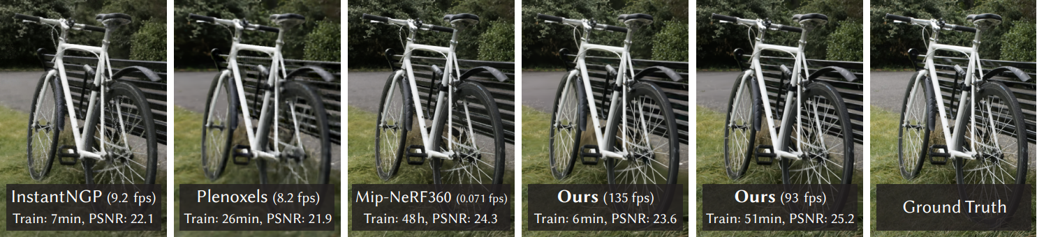 Taming 3D Gaussian Splatting for High-Quality Rendering