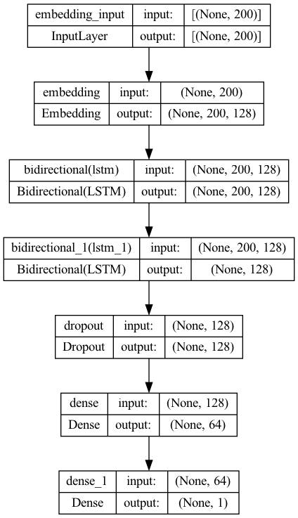 build_robustmodel