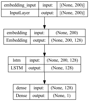 build_simplemodel