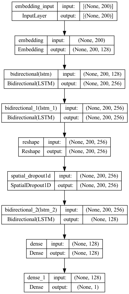 build_ultrarobustmodel