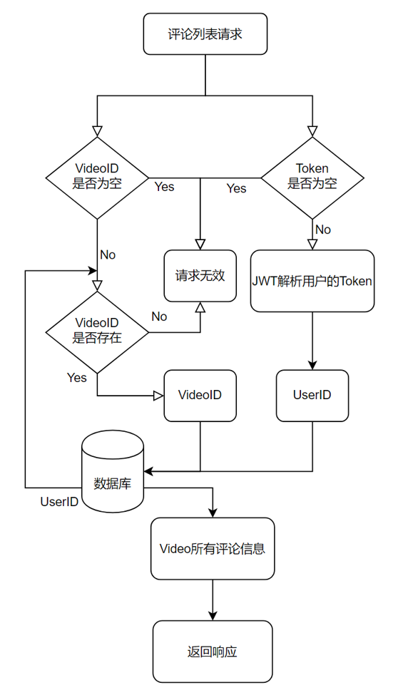 获取视频评论列表接口.png