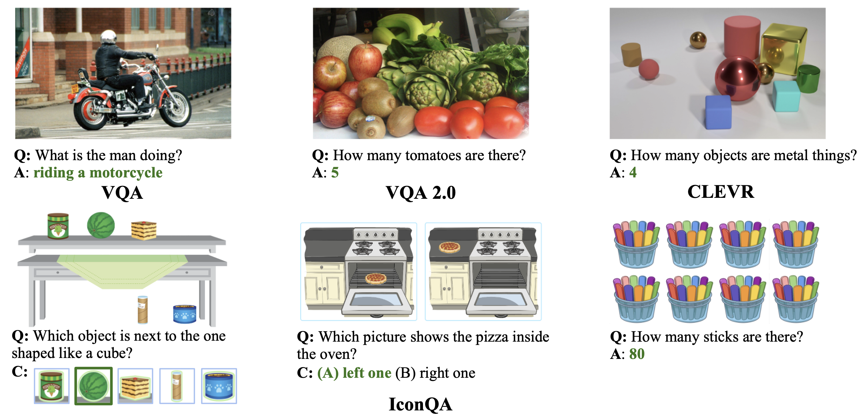 iconqa examples