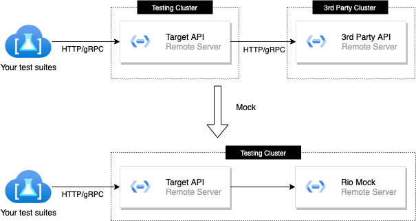 Component