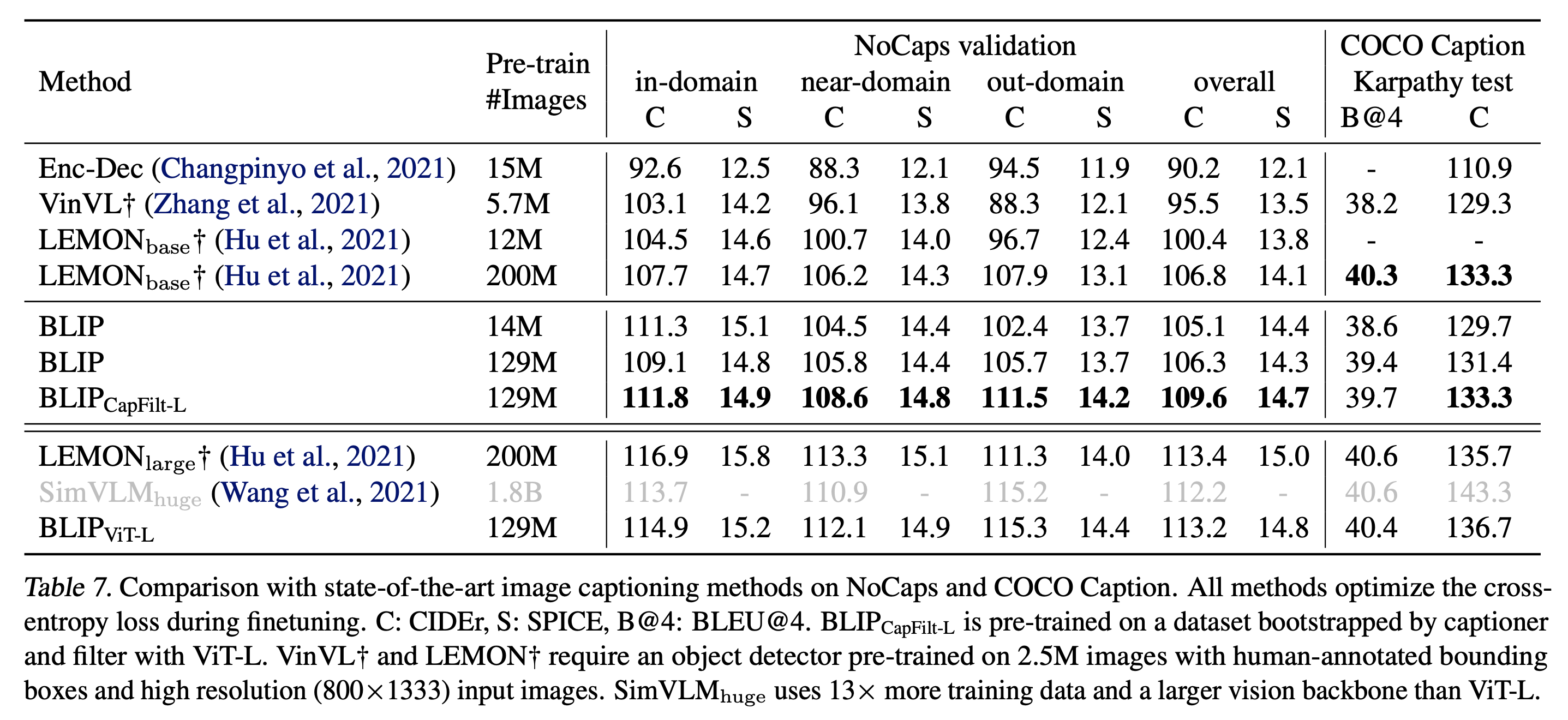 BLIP Image Captioning Results