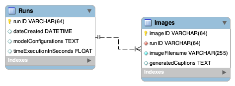 Database design