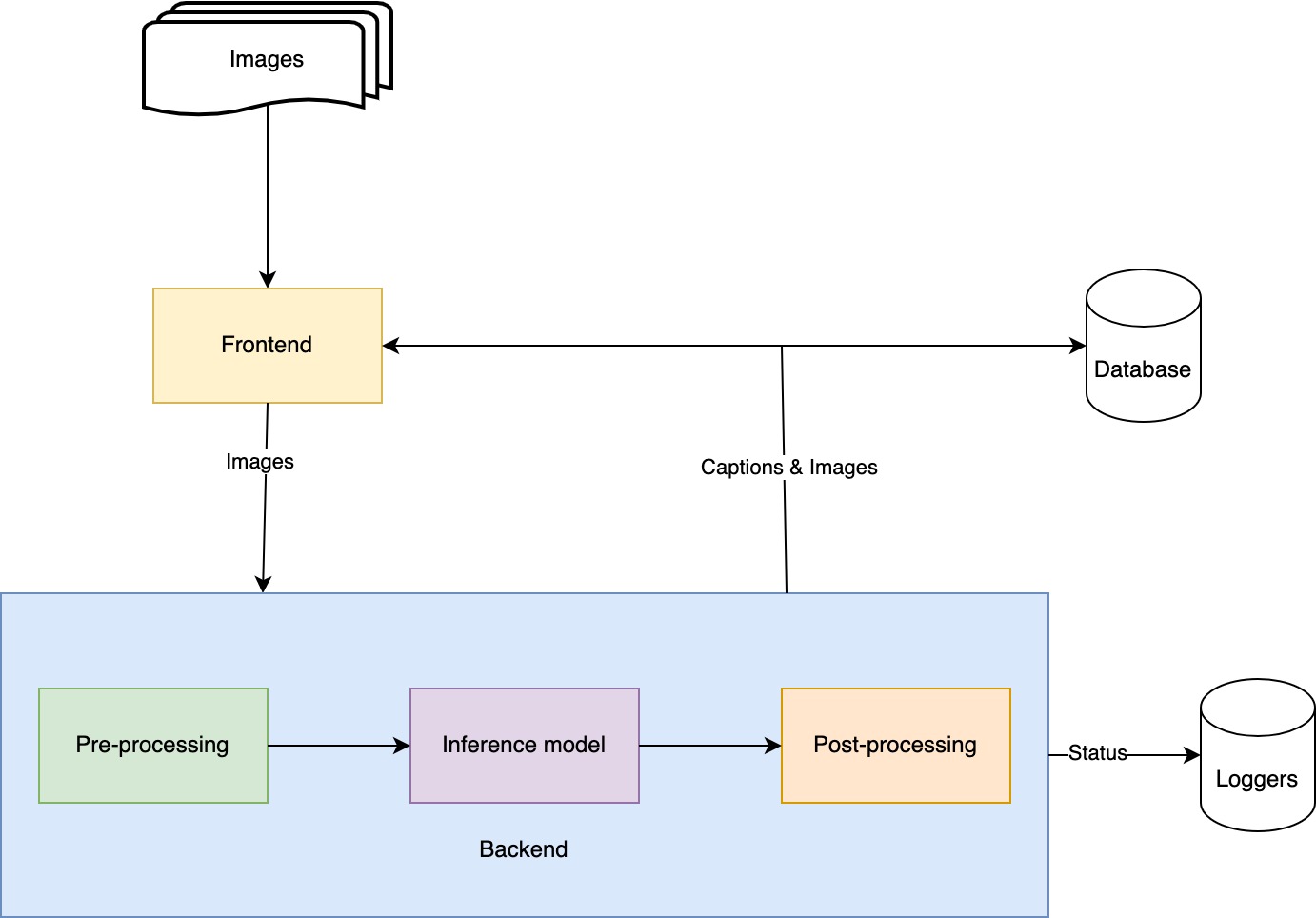 Image Captioning System design