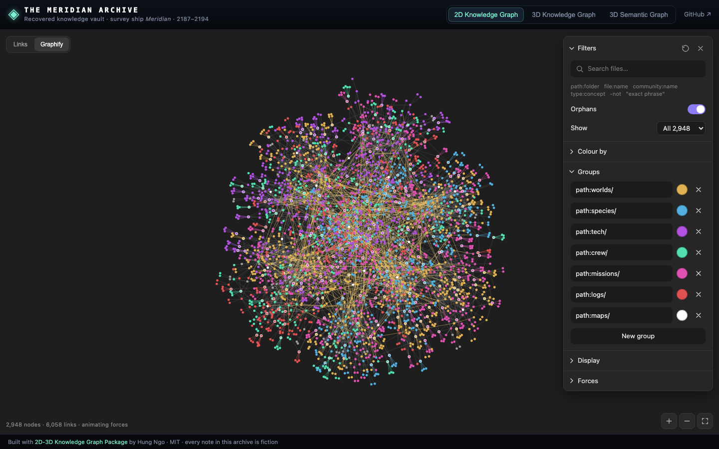 The 2D Knowledge Graph showing the Graphify graph of the sample archive