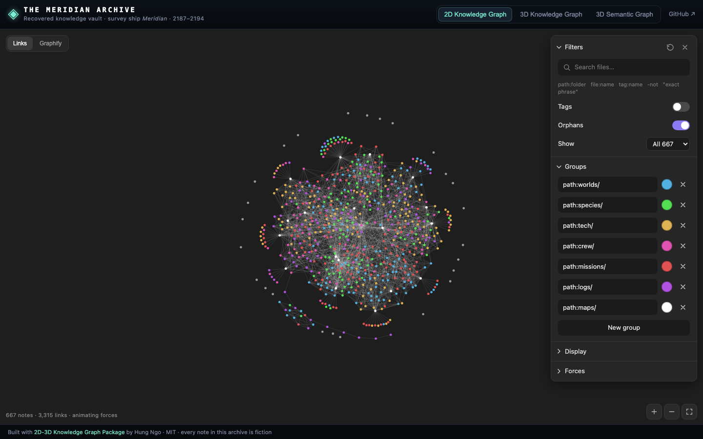 2D Knowledge Graph, Links view