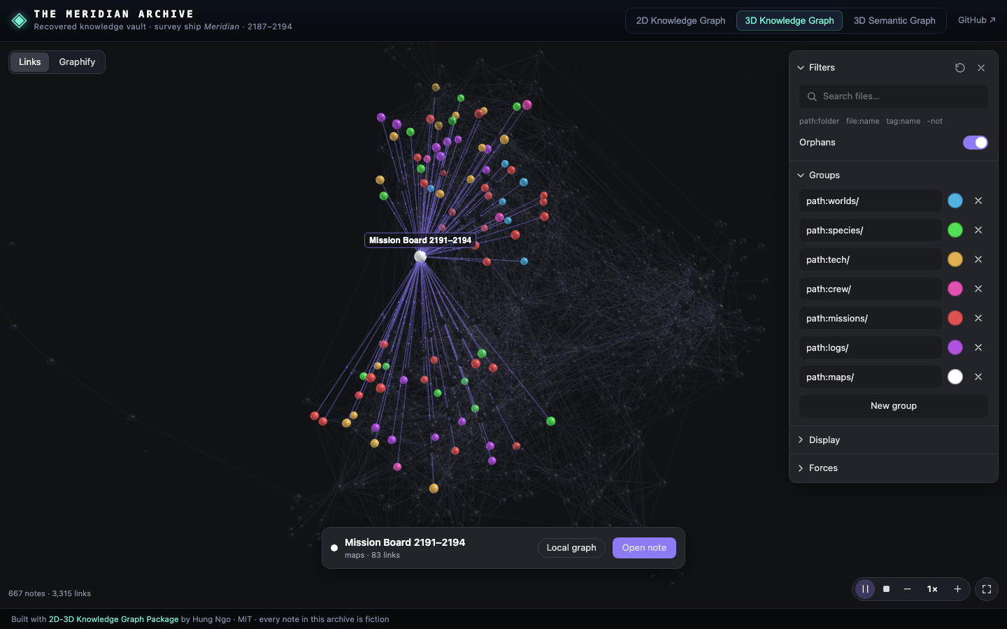 3D Knowledge Graph with a hub selected
