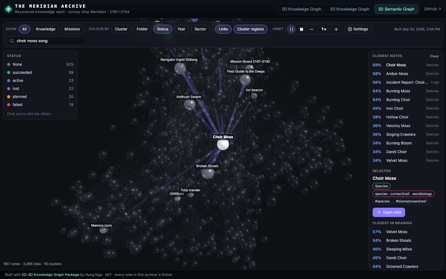 Search by meaning, coloured by mission status