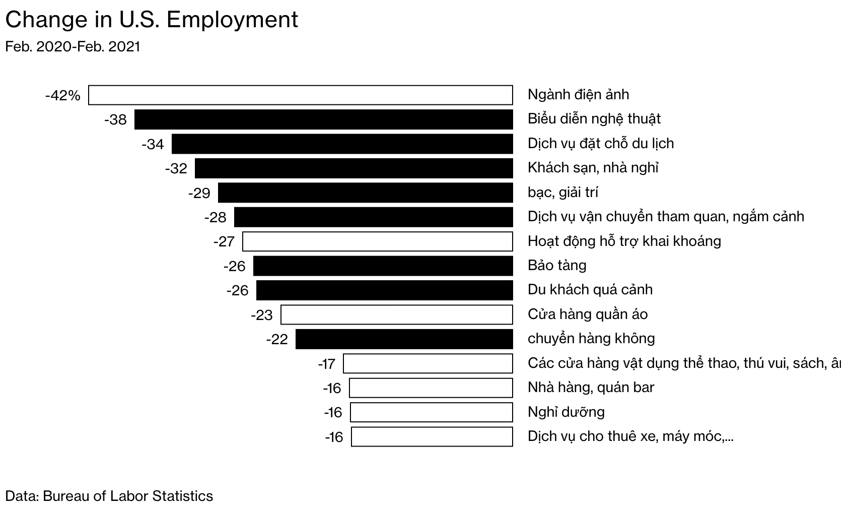 Change in U.S. Employment