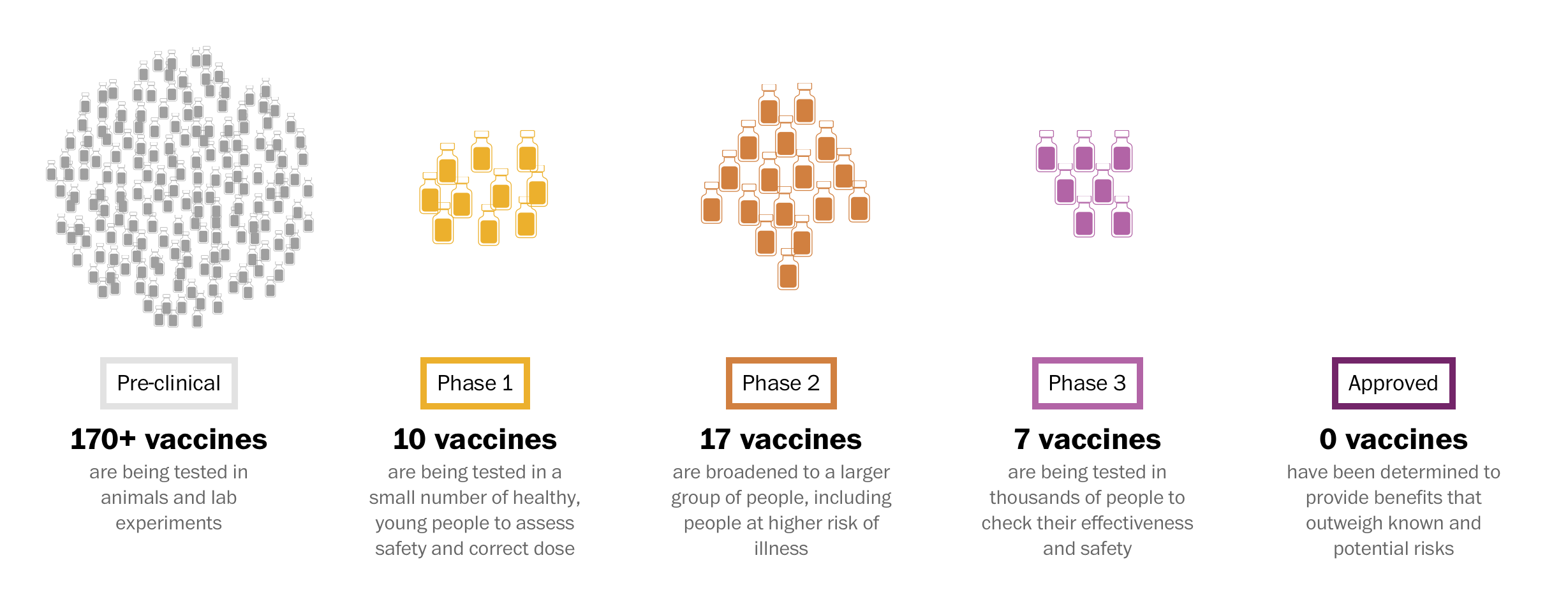 Đây là những loại vaccine tiềm năng đang được phát triển để chống lại đại dịch Covid-19