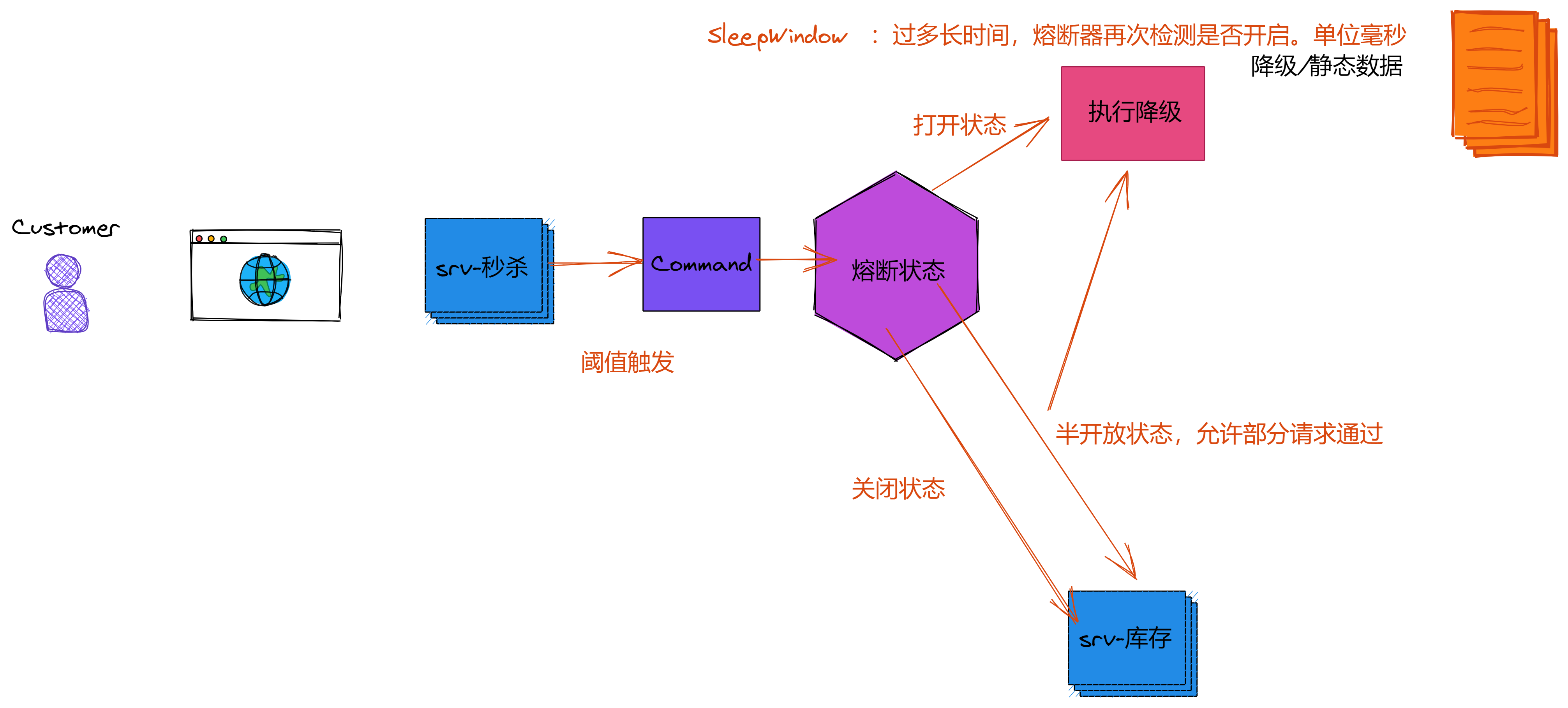 熔断