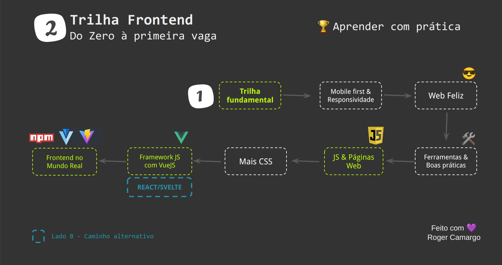 Trilha Frontend