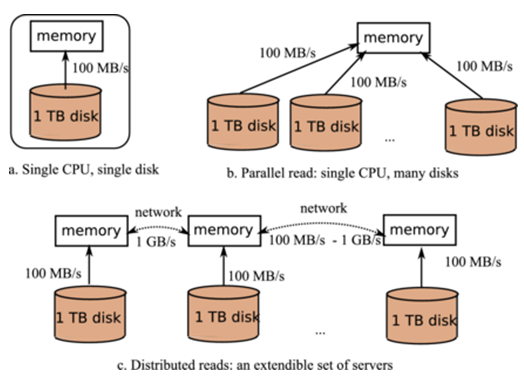 Distributed File System