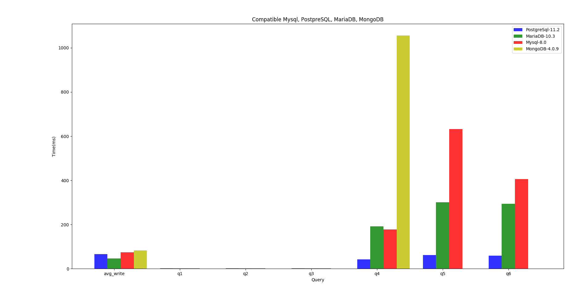 report_mysql_postgresql_mariadb_mongo_db.png