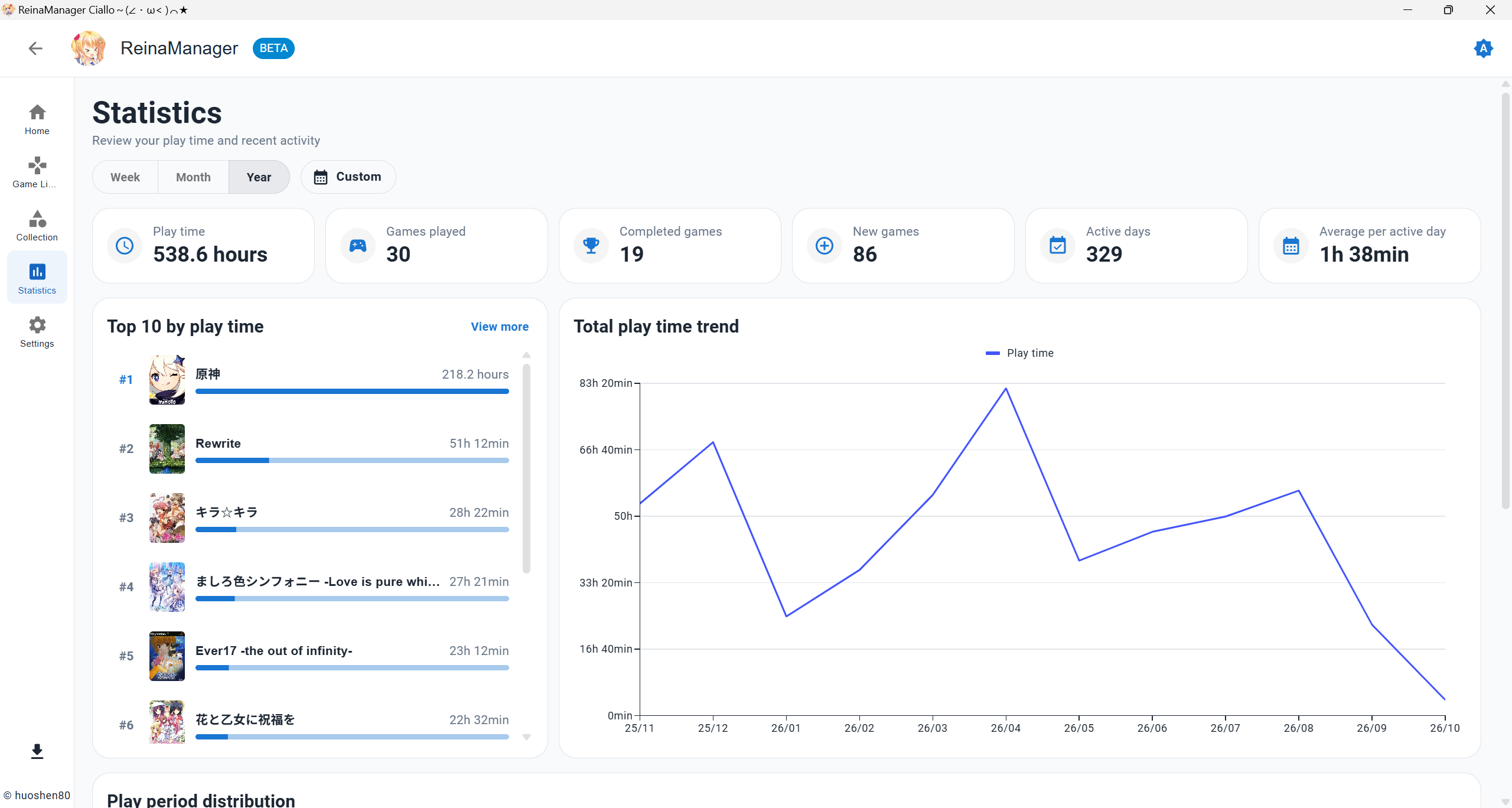 Statistics Overview