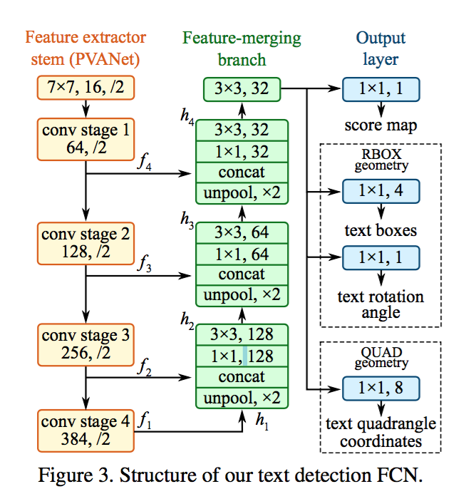 East 网络架构 East 网络架构